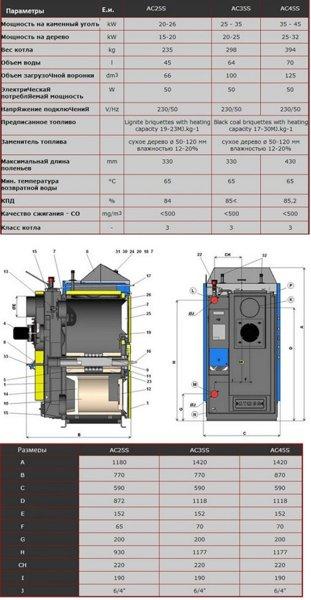 Газогенераторный котел Atmos AC 25S (КАМЕННЫЙ УГОЛЬ, ДРОВА, ТОРФОБРИКЕТ) - фото 3 - id-p178970042