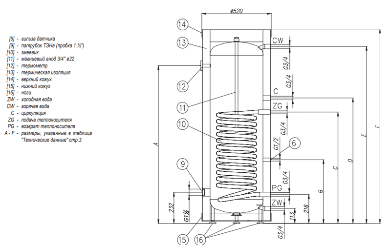 Бойлер накопительный косвенного нагрева Kospel Termo Max SW 140л - фото 6 - id-p178971919