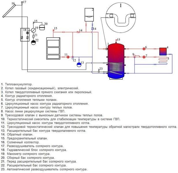 Буферная ёмкость (тепловой аккумулятор) Теплобак ВТА-3 с теплообменником 400-5000л - фото 3 - id-p178970206