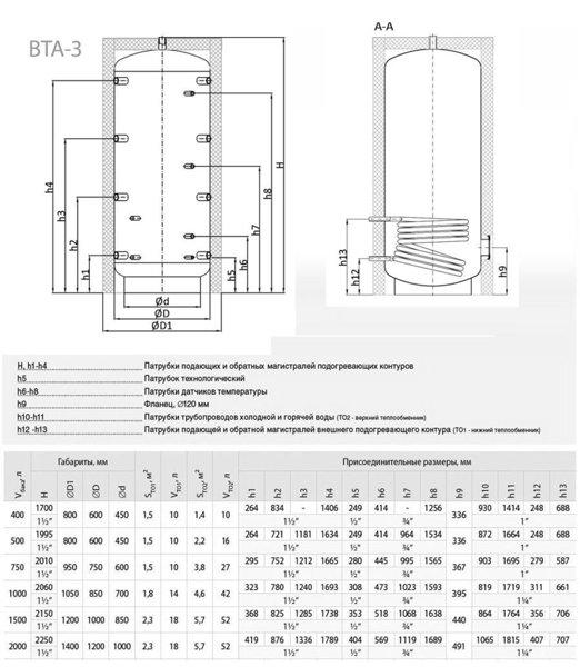 Буферная ёмкость (тепловой аккумулятор) Теплобак ВТА-3 с теплообменником 400-5000л - фото 4 - id-p178970206