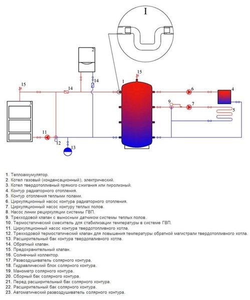 Буферная ёмкость (тепловой аккумулятор) Теплобак ВТА-4 СТАНДАРТ 400-5000л - фото 4 - id-p178970213