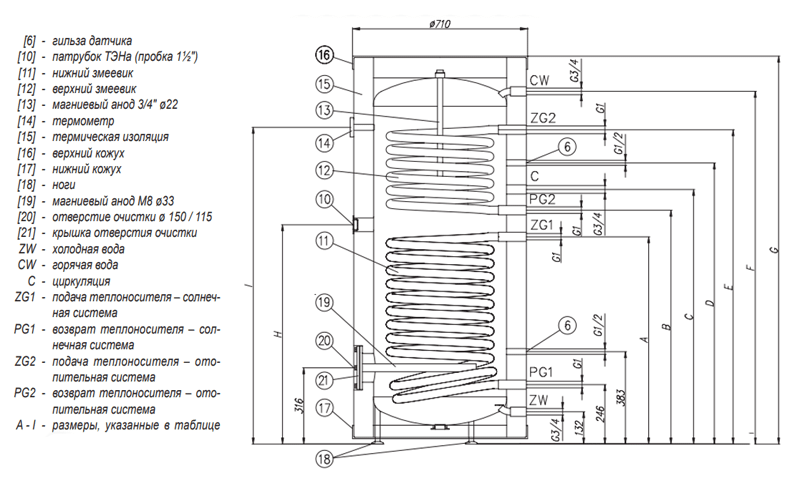 Бойлер косвенного нагрева два змеевика Kospel SB - 500 Termo Solar 500л (85/39 кВт) - фото 5 - id-p178971948