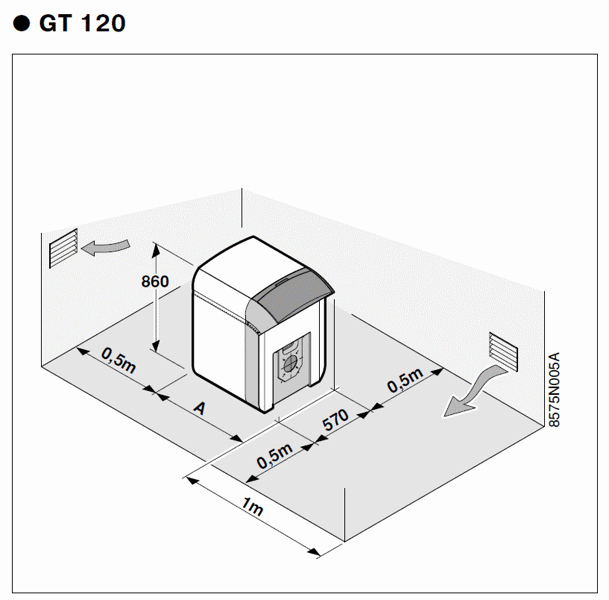 Жидкотопливный/газовый отопительный котел De Dietrich GT 123 - фото 5 - id-p178972879