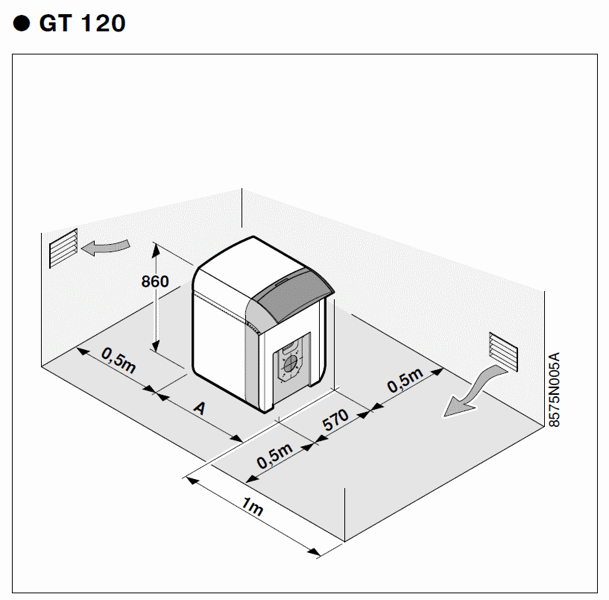 Жидкотопливный/газовый отопительный котел De Dietrich GT 124 - фото 5 - id-p178972880