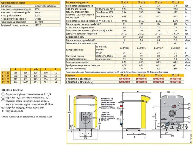 Жидкотопливный/газовый отопительный котел De Dietrich GT 125 - фото 3 - id-p178972881