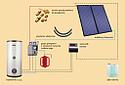 Пакетное предложение с солнечными коллекторами Kospel ZSH-2 duoSOL PLUS без теплообменника, фото 2