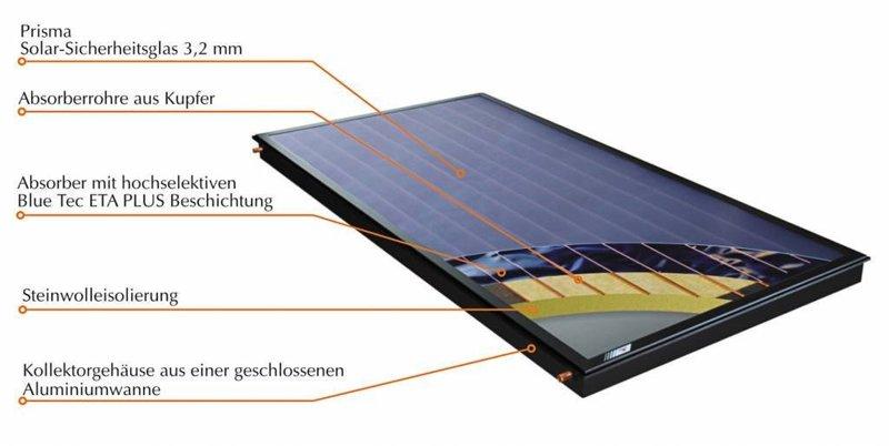 Пакетное предложение с солнечными коллекторами Kospel ZSH-2 duoSOL PLUS без теплообменника - фото 4 - id-p178969415