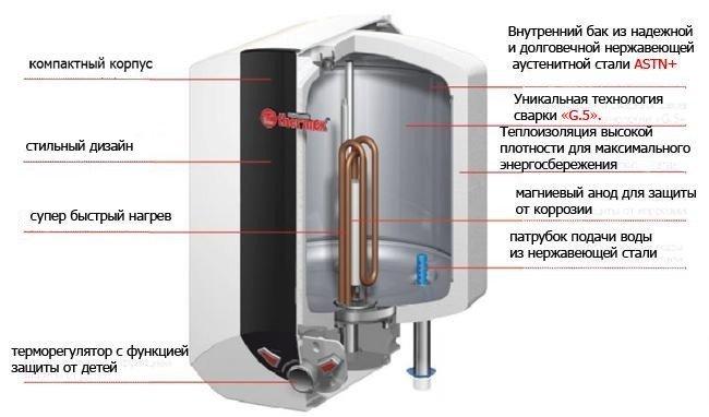 Водонагреватель емкостной электрический THERMEX IBL 10 O - фото 2 - id-p178969451