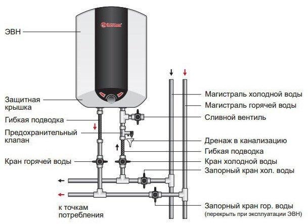 Водонагреватель емкостной электрический THERMEX IBL 10 O - фото 3 - id-p178969451