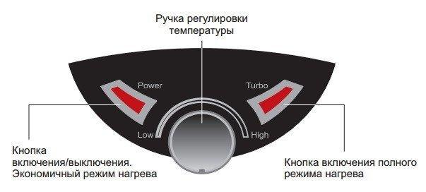 Водонагреватель емкостной электрический THERMEX IBL 15 O - фото 4 - id-p178969452