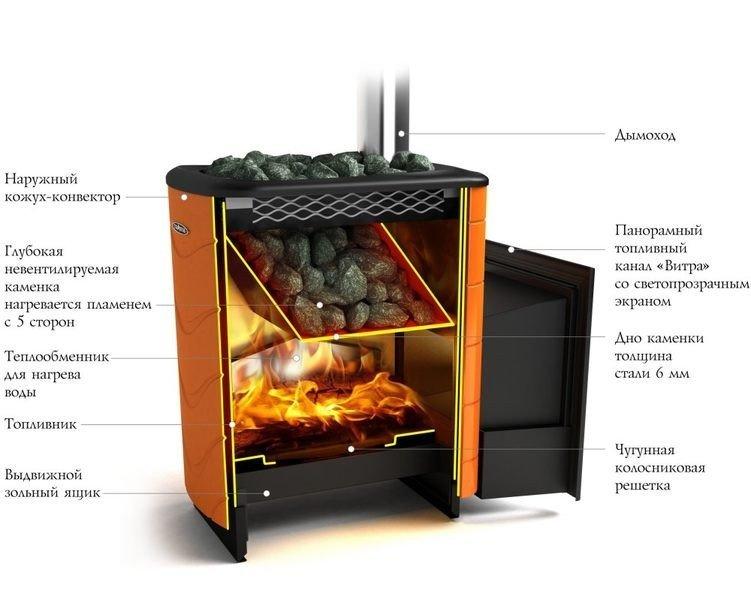 Печь для бани Термофор Тунгуска 2011 Carbon Витра антрацит (финская, 8-18 м3) - фото 2 - id-p178971097