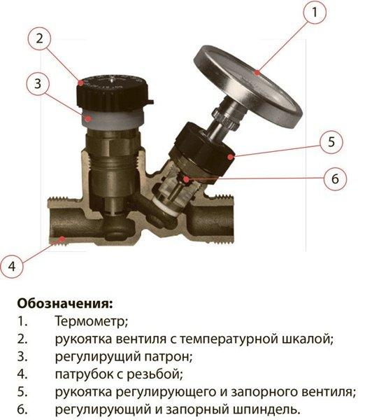 Термостатические вентили для поддержания температуры в линии рециркуляции Meibes НР-НР 50-60 °С Rp 1" - фото 2 - id-p178973013