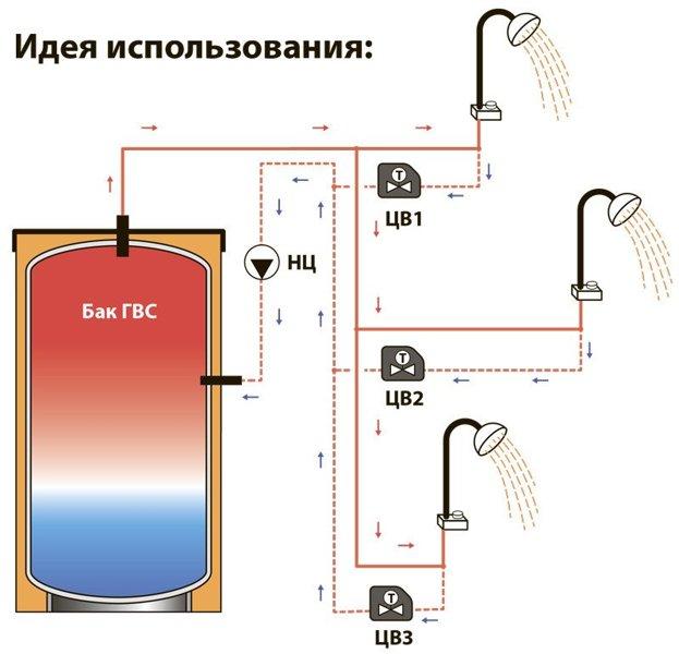 Термостатические вентили для поддержания температуры в линии рециркуляции Meibes НР-НР 50-60 °С Rp 1" - фото 3 - id-p178973013