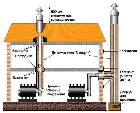 Печь отопительная г\г Буран АОТ-06 тип 00 до 100м3 - фото 5 - id-p178970537