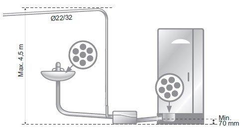 Канализационная установка Grundfos Sololift2 D-2 артикул 97775318 - фото 2 - id-p178970581