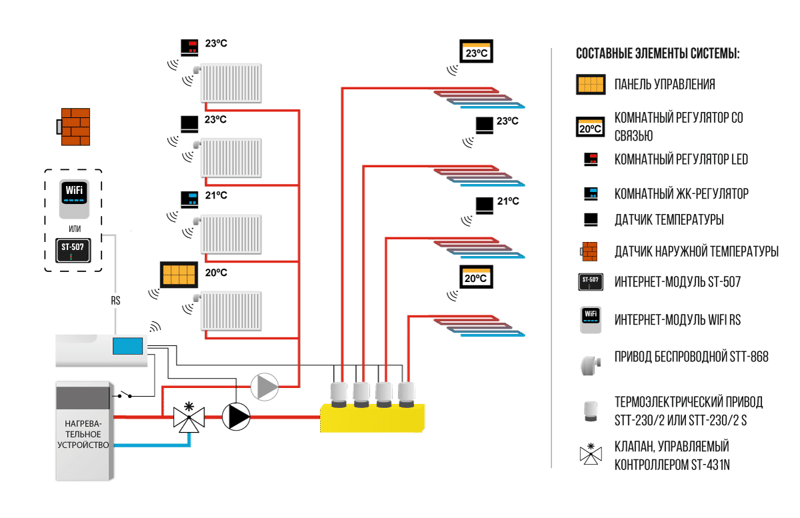 Беспроводной комнатный терморегулятор двухпозиционный TECH R-8Z - фото 4 - id-p178971324