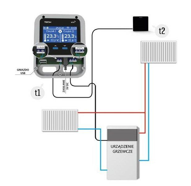 Модуль Wi-Fi TECH Wi-Fi PK - фото 2 - id-p178971329