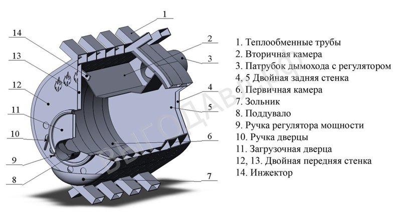 Печь воздухогрейная НМК БВ-480 "Сибирь" (180-480м3) - фото 6 - id-p178970616