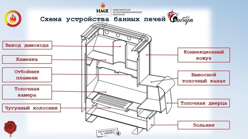 Печь банная "Сибирь" под навесной бак с выносной дверцей - фото 6 - id-p178970618