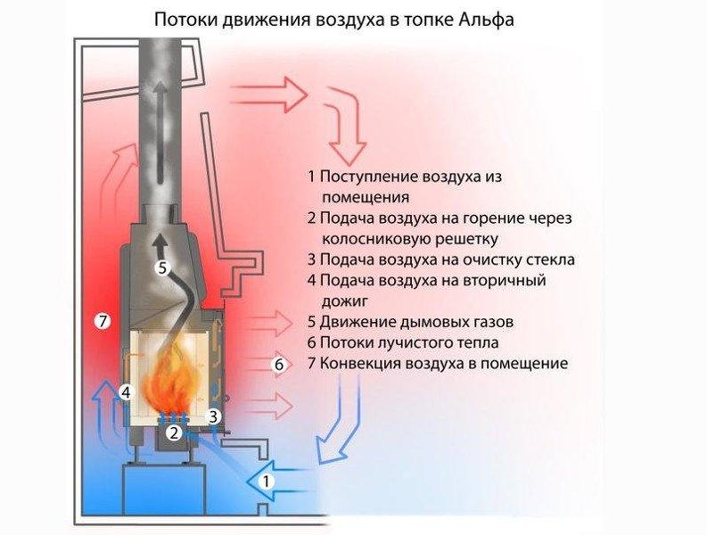 Топка каминная стальная с шибером ЭкоКамин Альфа ТА 800В- чёрный шамот (16 кВт) - фото 3 - id-p178971360