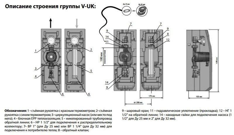 Насосная группа Meibes V-UK (без смесителя) с насосом Grundfos UPS 32-60, 1 1/4" (ME 66814.40) - фото 2 - id-p178969753