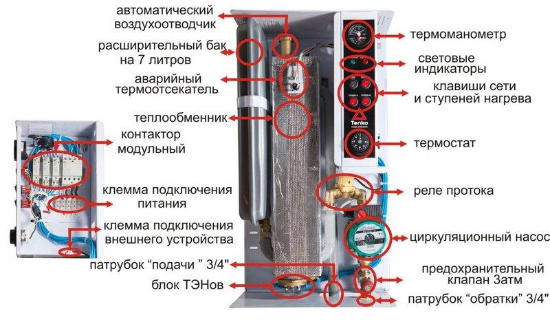 Котёл электрический Tenko СТАНДАРТ ПЛЮС 6 кВт 220В - фото 7 - id-p178970666