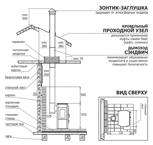 Камин отопительный дровяной ТЕПЛОДАР ТАНГО ТРИО (20-80м3) - фото 2 - id-p178971418