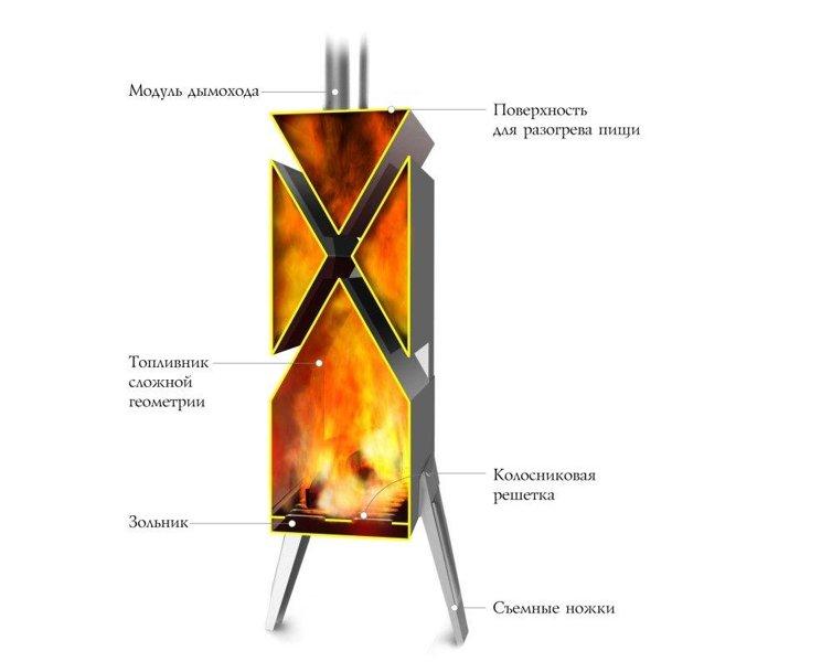 Отопительно-варочная портативная печь Термофор Шеврон (3 кВт до 50 куб. м) - фото 2 - id-p178974039