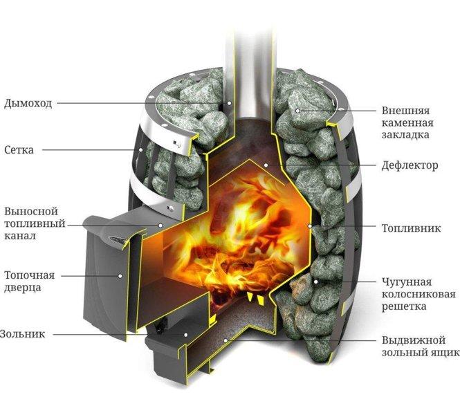 Печь для бани Термофор Саяны Мини Carbon ДА (4-9 м3) - фото 2 - id-p178974062