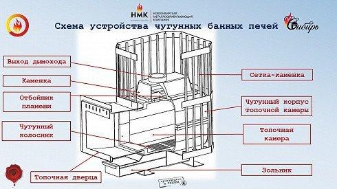 Чугунная банная печь "Сибирь-24" с чугунной топочной дверцей (до 24 м3) - фото 8 - id-p178973381