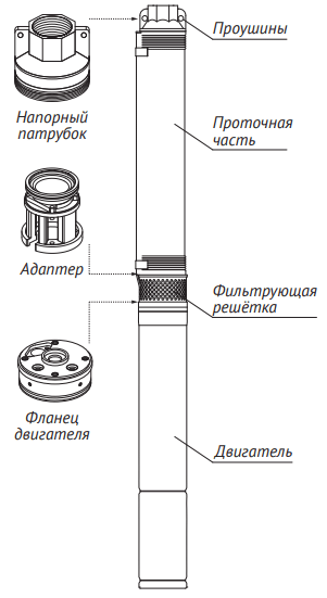 Скважинный насос UNIPUMP 5" ECO MAXI 23.5-95 4.0, 380 В - фото 5 - id-p178974248