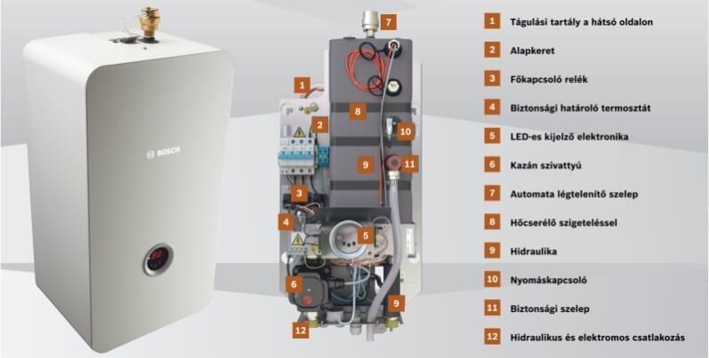 Электрический котел Bosch Tronic Heat 3500 4 кВт - фото 2 - id-p178972560
