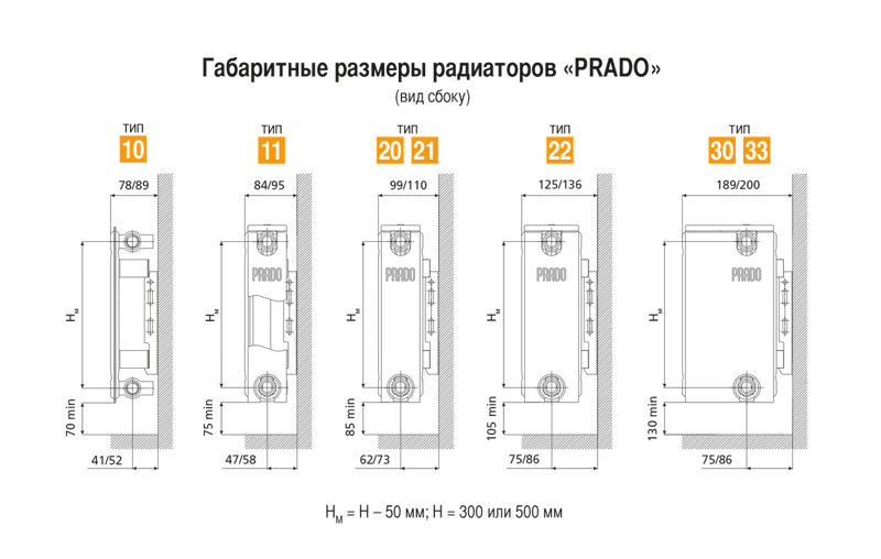 Радиатор стальной Прадо Radiator Prado Classic - боковая подводка тип 21 500х700 - фото 2 - id-p178973622