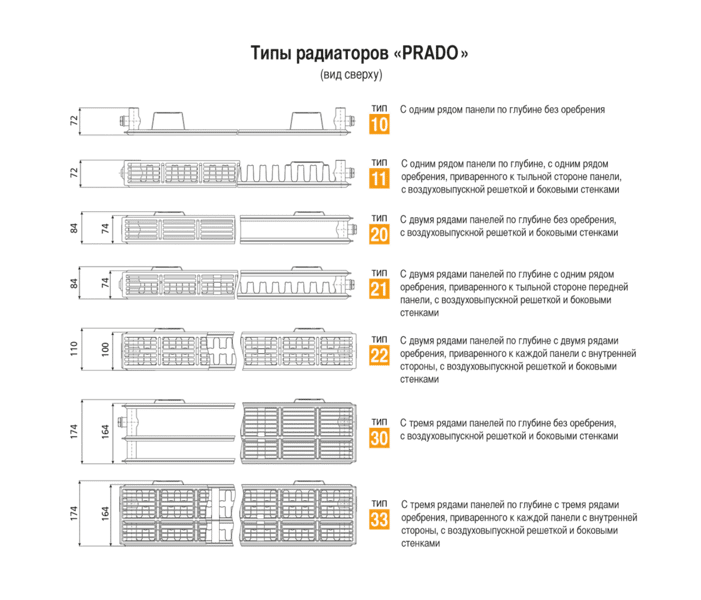 Радиатор стальной Прадо Radiator Prado Classic - боковая подводка тип 21 500х700 - фото 4 - id-p178973622
