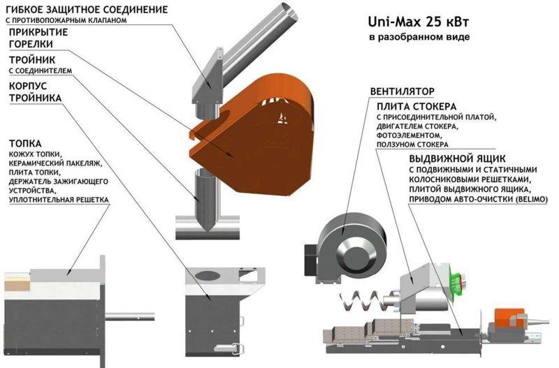 Горелка пеллетная ECO PALNIK Uni MAX 25 - фото 7 - id-p178971768