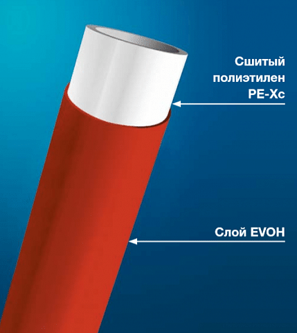 Трубы сшитого полиэтилена PEX-c с кислородозащитным слоем EVOH 16 х 2.0 200м Wavin EKOPLASTIK - фото 2 - id-p178975417