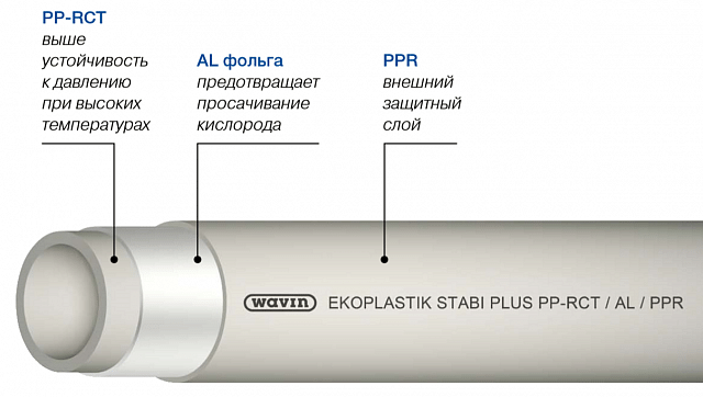 Труба армированная алюминием Wavin Ekoplastik STABI PLUS S 3,2 / SDR 7,4 D25 - фото 2 - id-p178975489