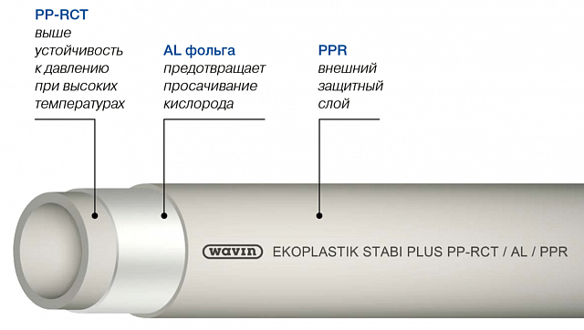 Труба армированная алюминием Wavin Ekoplastik STABI PLUS S 3,2 / SDR 7,4 D40 - фото 2 - id-p178975491