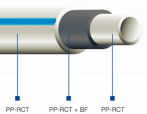 Труба армированная базальтоволокном Wavin Ekoplastik Fiber Basalt Clima S4 / SDR 9 D20 - фото 2 - id-p178975494