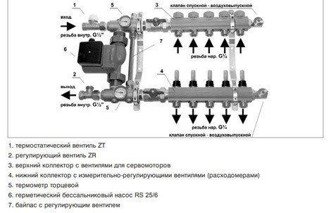 Коллектор для тёплого пола 1" с расходомерами и смесительным узлом KAN серия 77A 2 отвода - фото 2 - id-p178974667