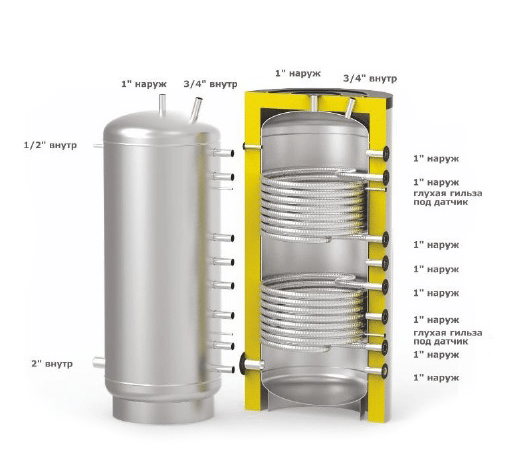 Бойлер косвенного нагрева S-TANK SOLAR DUO SS 1500 - фото 6 - id-p178974849