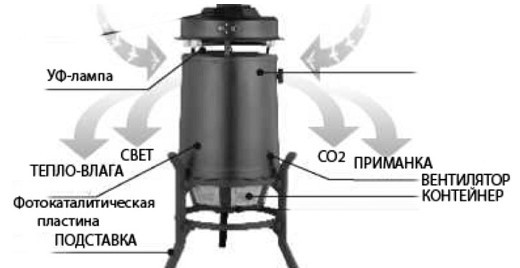 Уничтожитель комаров универсальный "SITITEK Москито MV-11" - фото 3 - id-p180660143