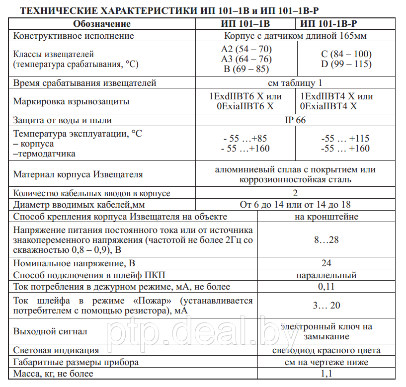 Извещатели пожарные тепловые взрывозащищённые максимальные. ИП101 1В, ИП101-1В-Р с расширенным диапазоном. - фото 2 - id-p180667180