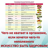 Чего не хватает в организме, если хочется чего-то неполезного