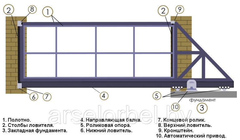 Комплект для откатных ворот Алютех (до 450 кг, 6м балка) - фото 5 - id-p180704179