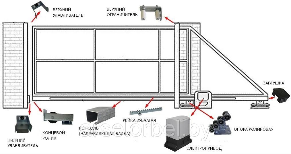 Комплект для откатных ворот Алютех (до 450 кг, 6м балка) - фото 4 - id-p180704179