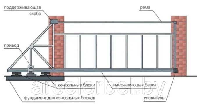 Комплект для откатных ворот Алютех (до 450 кг, 7м балка) - фото 2 - id-p180704180