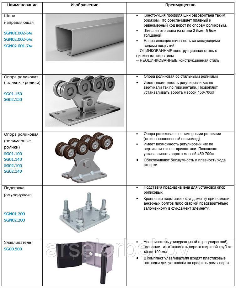 Комплект для откатных ворот Алютех (до 450 кг, 7м балка) - фото 7 - id-p180704180