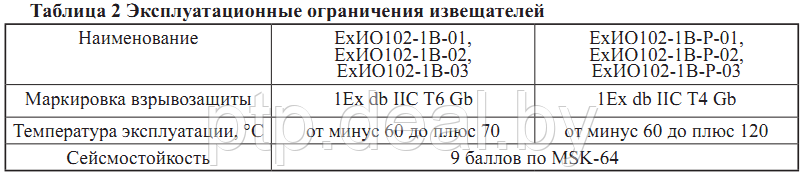 ЕхИО102-1В. Извещатели охранные точечные магнитоконтактные взрывозащищенные - фото 3 - id-p180848536