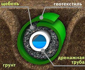 Геотекстиль 300, рулон 2,1*50м, GEO Standart иглопробивной, фото 2